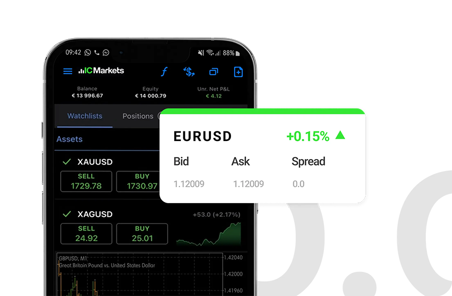 FP Markets Dashboard
